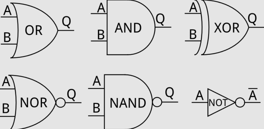 Digital Logic and Computation