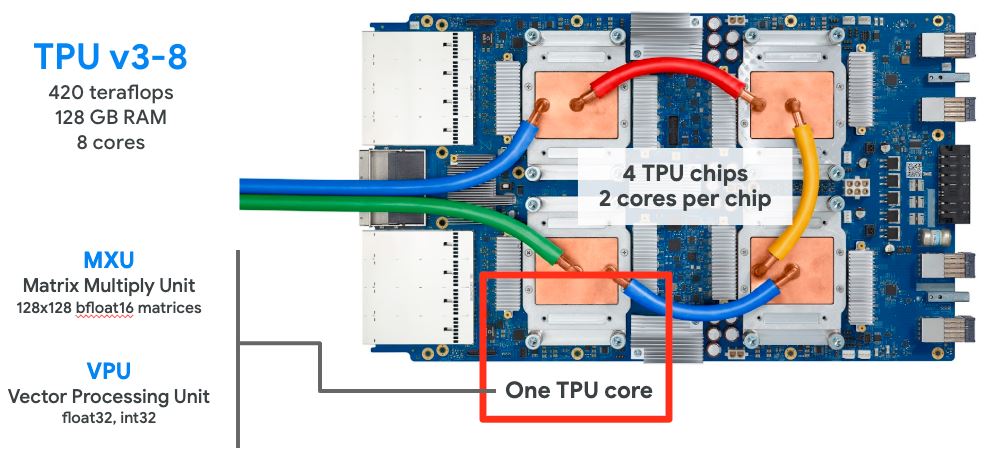 TPU (Tensor Processing Unit)