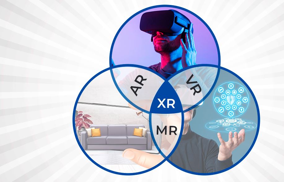 AR VR MR XR