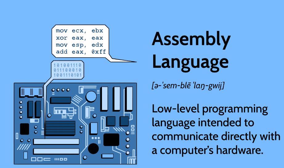 Assembly Language Programming