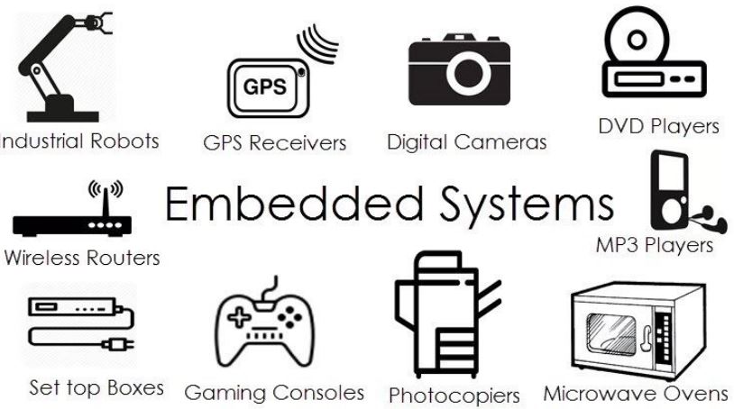 Embedded Systems Programming