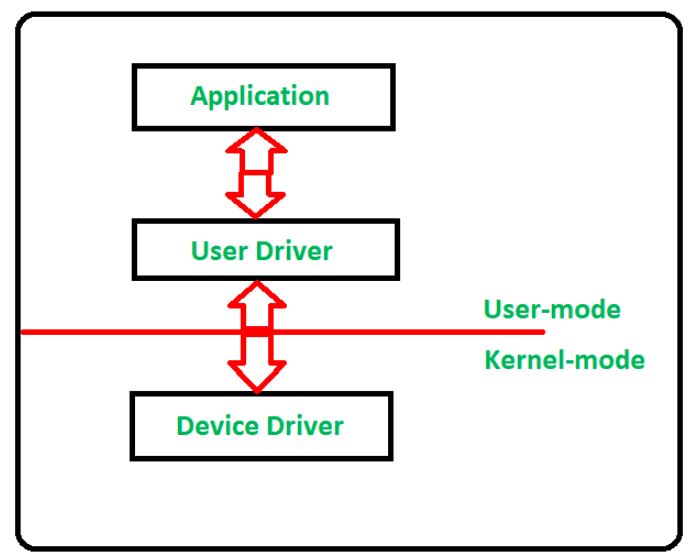 Kernel and Driver Development (Advanced)